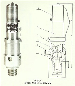 AQ空壓機(jī)安全閥，永一安全閥廣東銷售