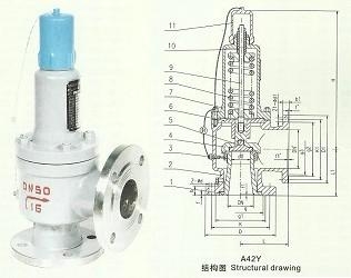 A42Y彈簧全啟式安全閥，永一安全閥廣東廣州銷售