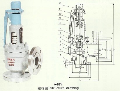 A48Y-64/100高壓彈簧全啟式安全閥，永一彈黃式安全閥廣東廣州