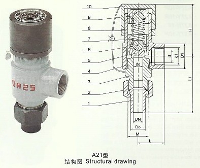 A21H(Y、F)螺紋安全閥，永一螺紋安全閥廣東廣州銷售