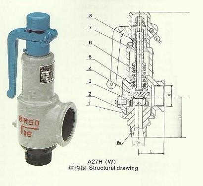 A27H(Y)螺紋安全閥，永一閥門廣東廣州銷售